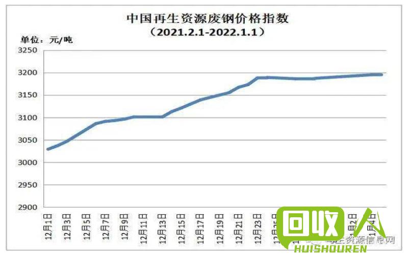 寧夏廢鐵價(jià)格最新行情分析