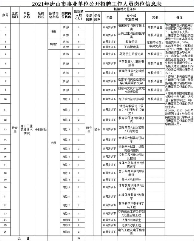 古冶最新招聘動(dòng)態(tài)及職業(yè)機(jī)會(huì)探討