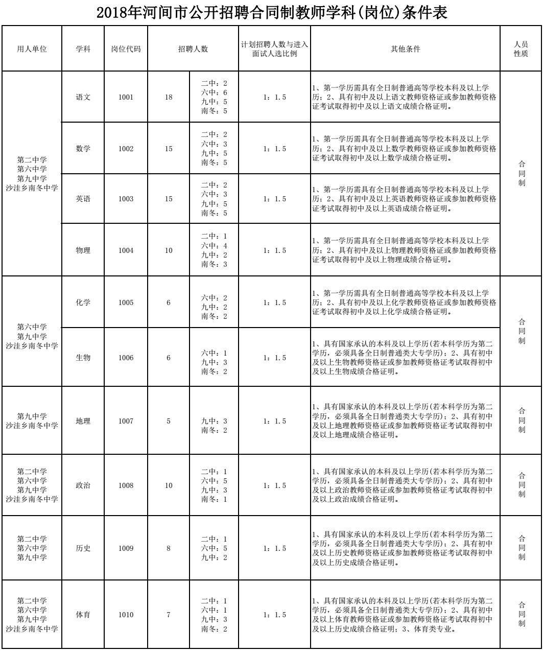 河間最新招聘信息今日詳探