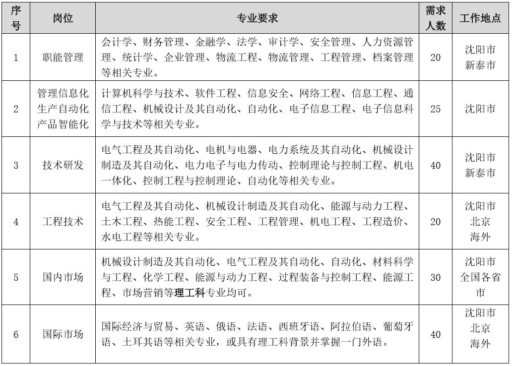 最新水電工招聘信息及職業(yè)前景展望