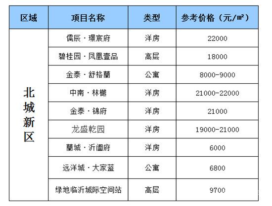 北城新境最新房?jī)r(jià)，市場(chǎng)走勢(shì)與購(gòu)房指南