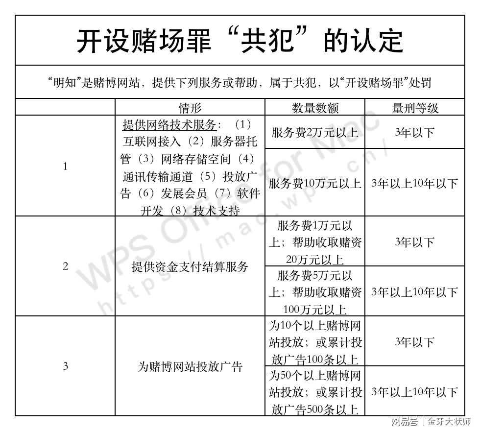 金貝棋牌最新版與違法犯罪問題探討