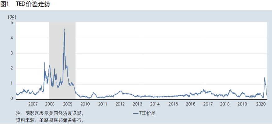 最新銀行活期存款利率及其對金融市場的影響