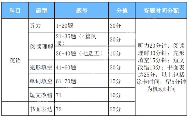 第110頁(yè)