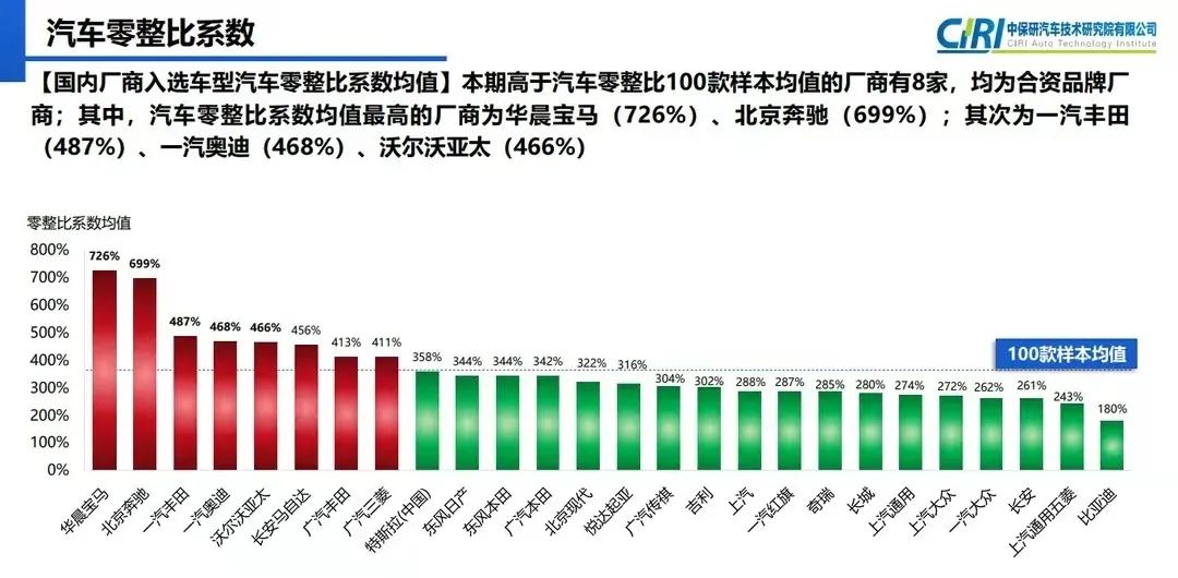 最新汽車零整比排名深度解析