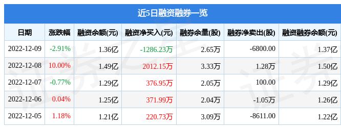 成飛集成股票最新消息全面解讀