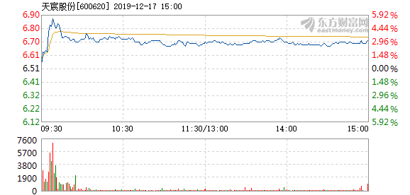 天宸股份最新消息全面解析