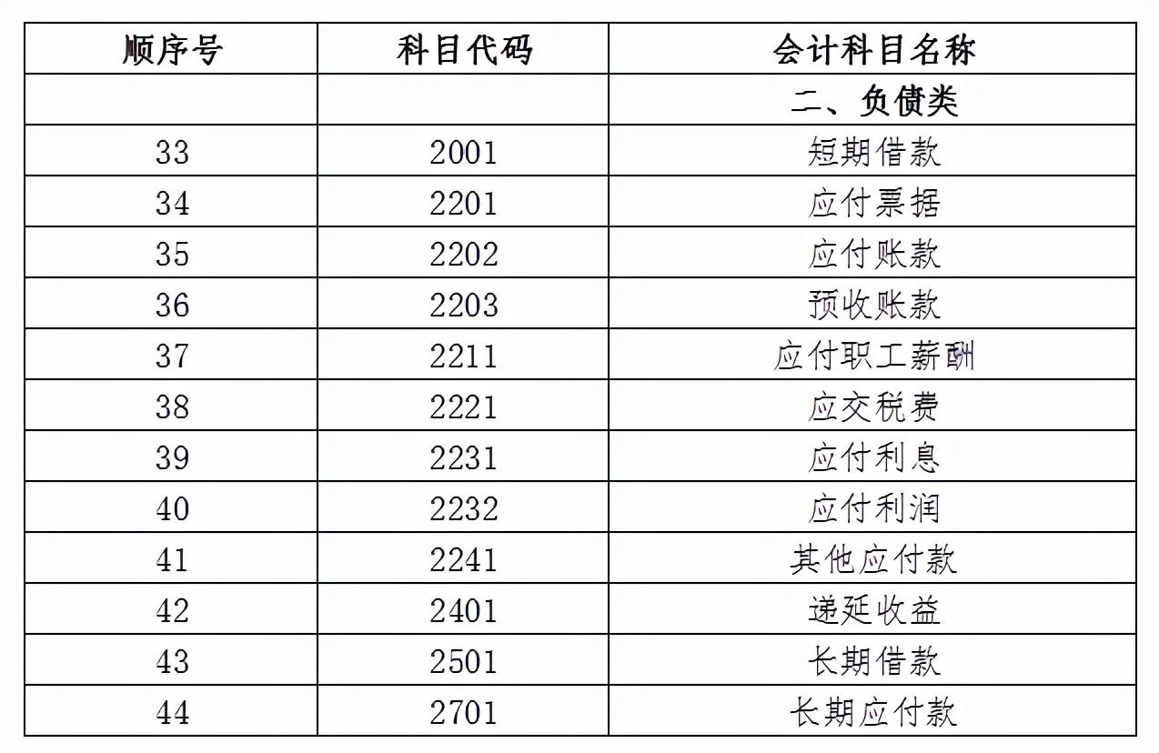 品種 第16頁