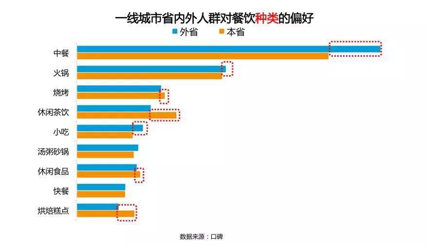 中國最新一線城市名單及其發(fā)展態(tài)勢