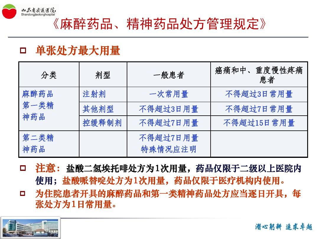 最新一類精神藥品目錄及其影響