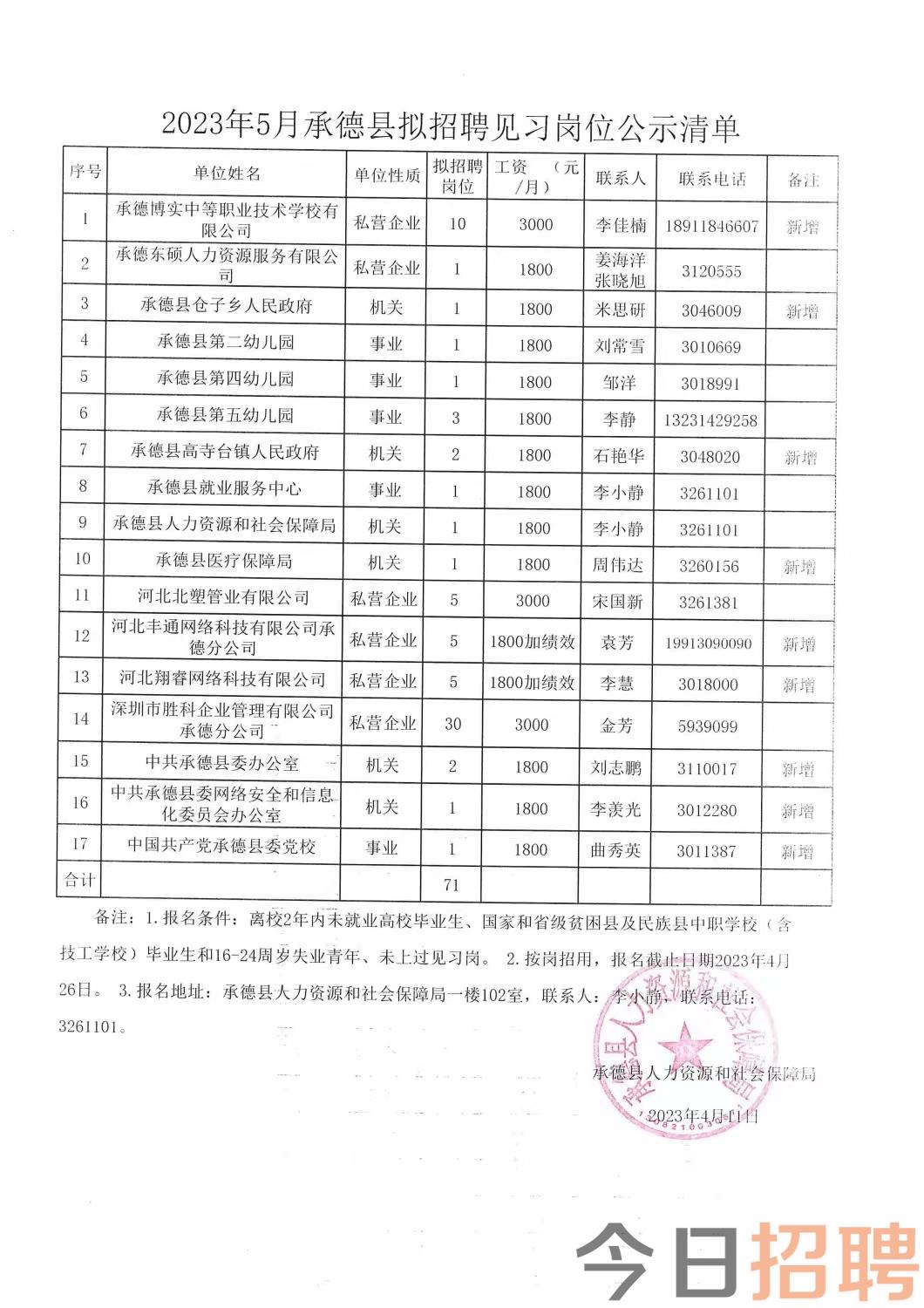 最新肇東招聘動(dòng)態(tài)及求職指南