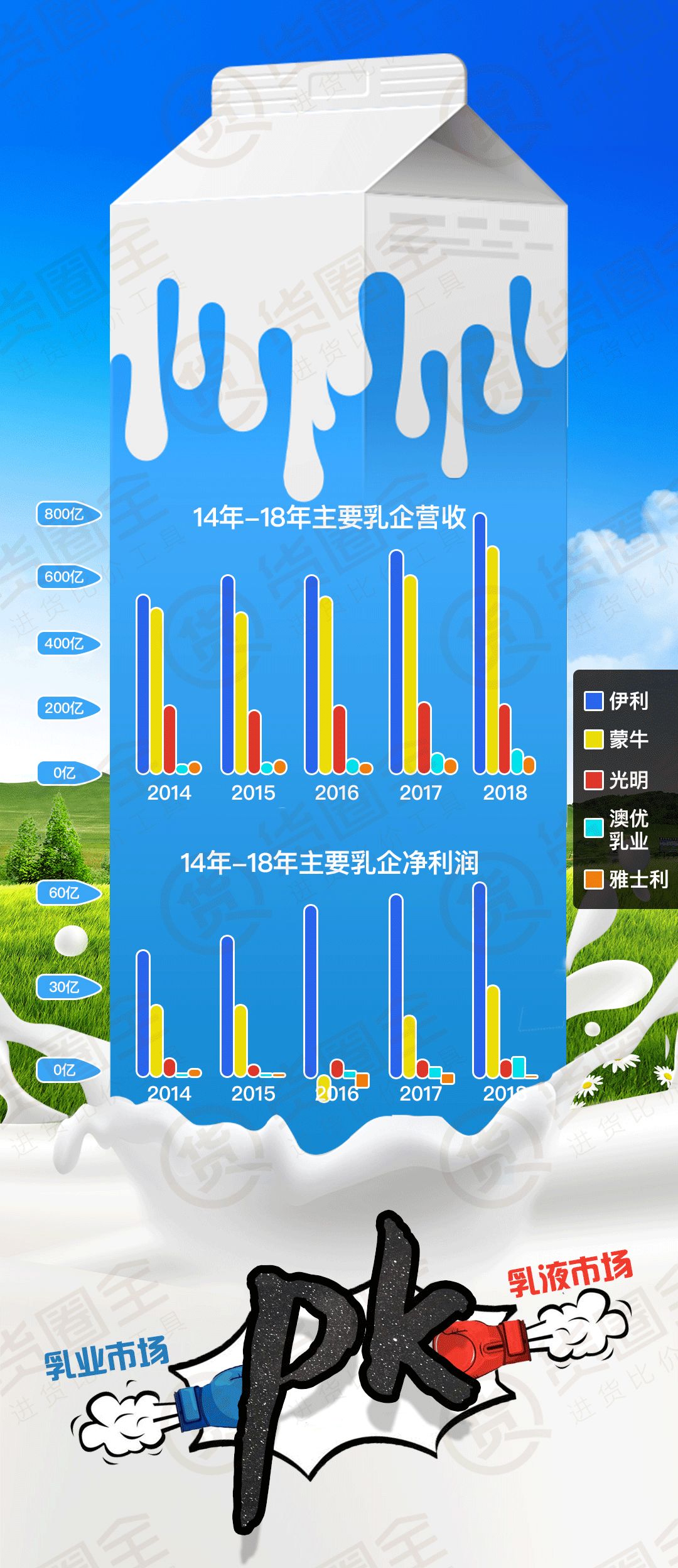 最新牛奶價(jià)格動(dòng)態(tài)分析