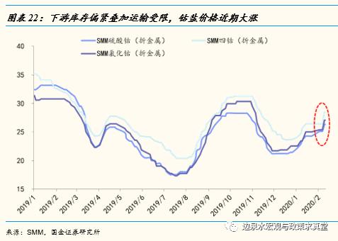 最新鈷價動態(tài)及其對市場和行業(yè)的影響