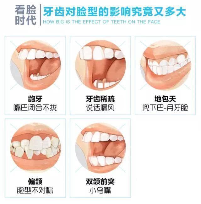 最新牙齒矯正技術(shù)與方法，理解牙齒矯正的未來發(fā)展