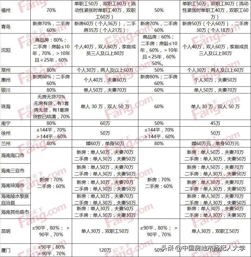 最新公積金基數(shù)，解讀與影響分析