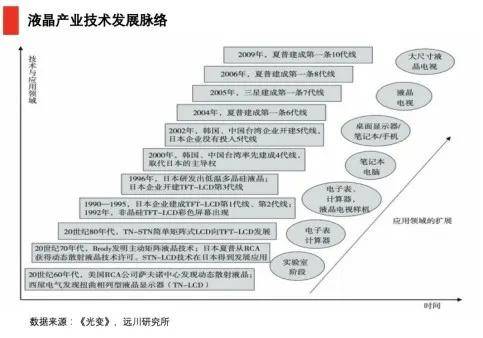 友基最新技術(shù)革新與市場應(yīng)用展望