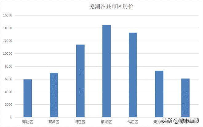 郎溪房價(jià)最新報(bào)價(jià)，市場(chǎng)走勢(shì)與購房指南