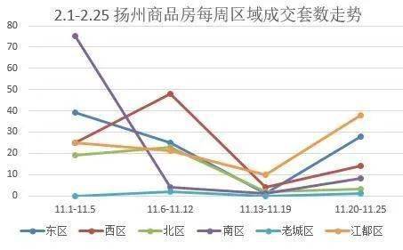 揚(yáng)州樓市最新動(dòng)態(tài)，市場(chǎng)走勢(shì)、政策影響及未來(lái)展望