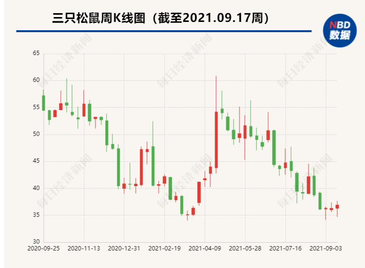 最新轉(zhuǎn)債股價，市場趨勢與投資策略分析