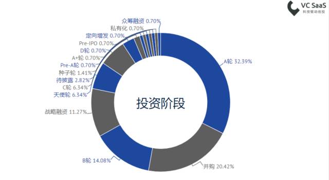 最新網(wǎng)絡(luò)投資趨勢深度解析