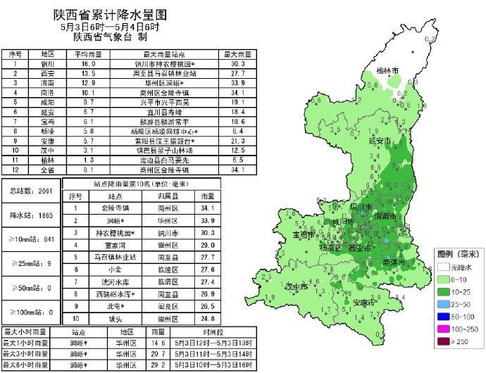 陜西最新天氣概覽