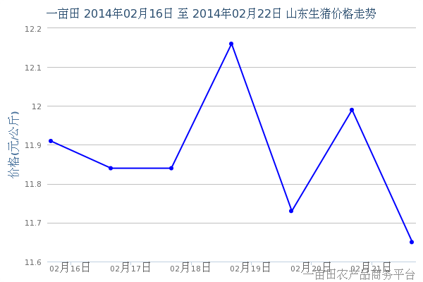 章丘最新豬價動態(tài)分析