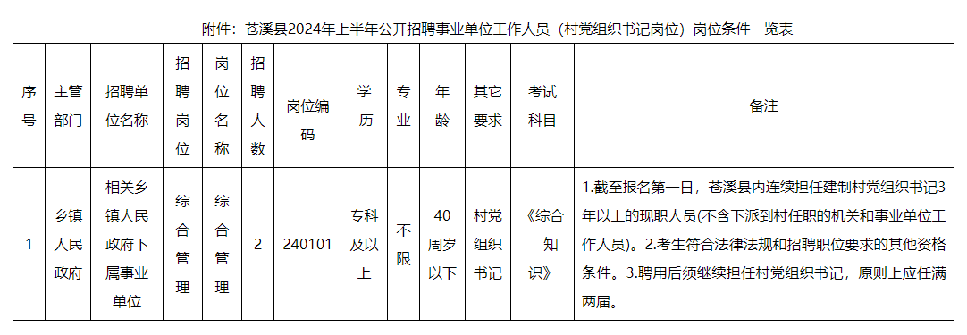 蒼溪最新招聘動(dòng)態(tài)及職業(yè)機(jī)會(huì)探索