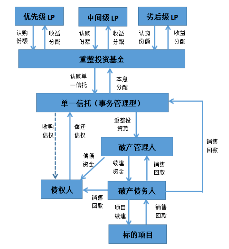 最新的銷售模式，重塑商業(yè)格局的關鍵驅動力