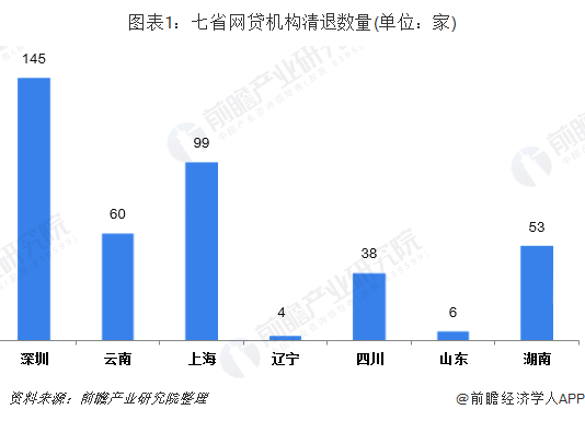 最新網(wǎng)貸論壇，探討行業(yè)現(xiàn)狀與發(fā)展趨勢