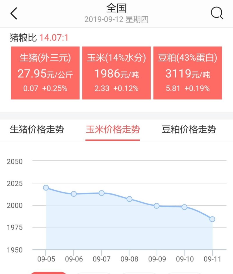 玉米最新價(jià)格與走勢(shì)分析