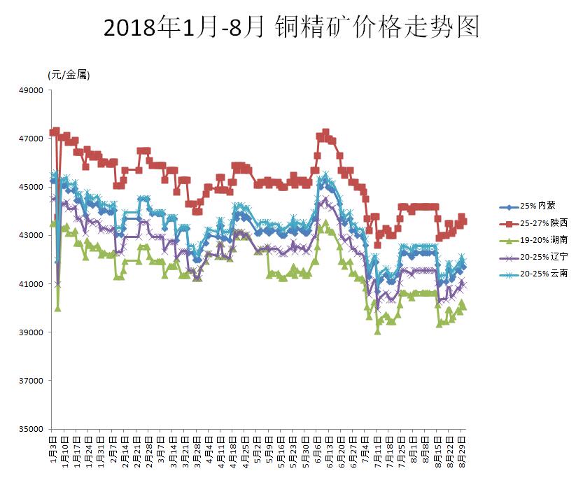 臺州銅價最新行情分析