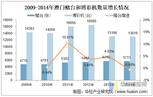 澳門2004天天開好彩大全——回顧歷史，展望未來(lái)