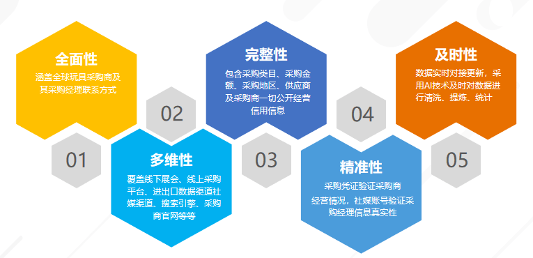 新澳精準(zhǔn)資料免費(fèi)提供網(wǎng)站，助力個(gè)人與企業(yè)的成長與發(fā)展