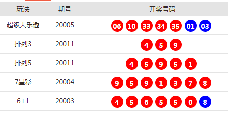 新澳2024今晚開(kāi)獎(jiǎng)資料詳解