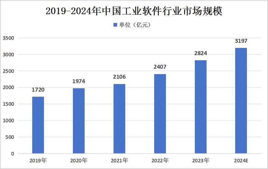 管家婆軟件行業(yè)趨勢分析，展望2024年的數(shù)據(jù)來源與發(fā)展前景