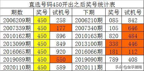 澳門一碼一肖100%準確預測的可能性探討