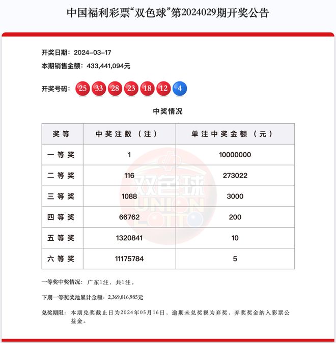 新澳2024今晚開獎資料詳解