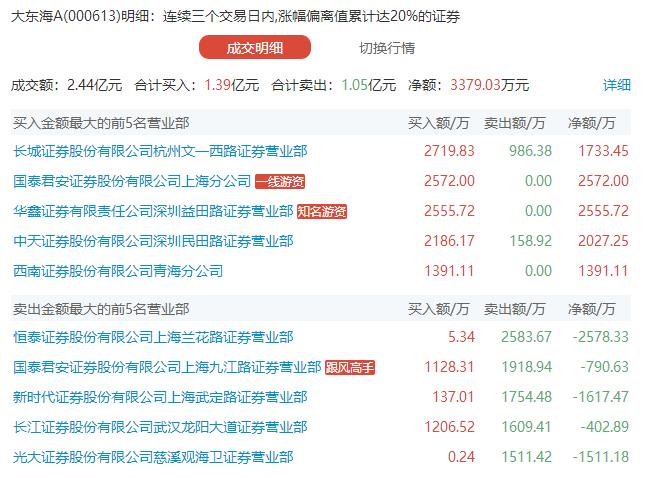 關(guān)于600401最新消息的全面解析