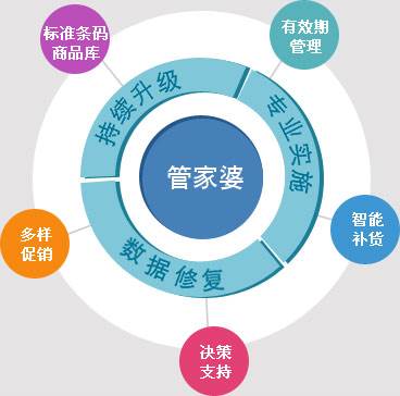 精準(zhǔn)管家婆，77777與88888的完美結(jié)合