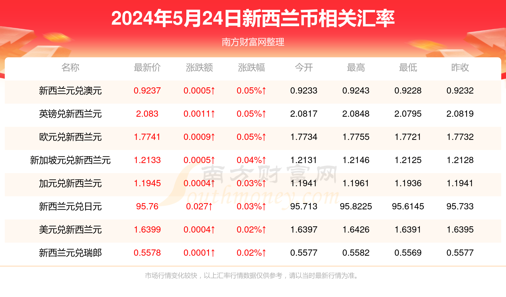 新澳精準(zhǔn)資料免費提供的深度解析