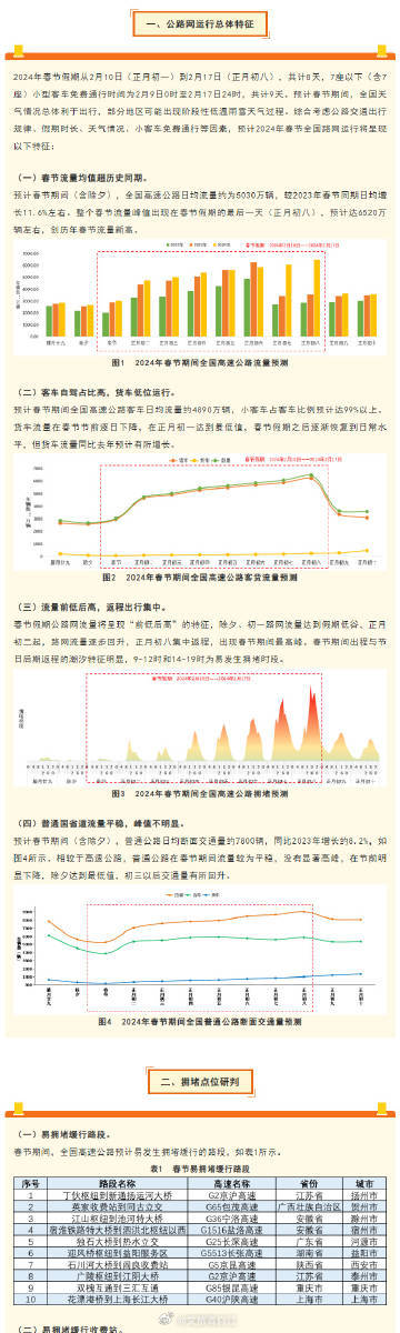 管家婆軟件資料概覽，展望2024年的數(shù)據(jù)與趨勢(shì)分析