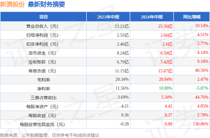 新澳2024年精準(zhǔn)正版資料的重要性及其影響