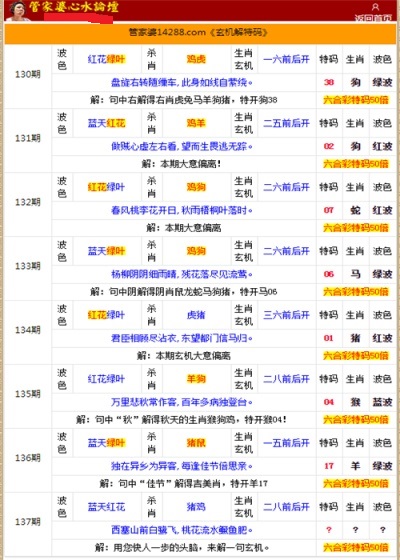 管家婆的資料一肖中特985期，深度解析與預(yù)測(cè)