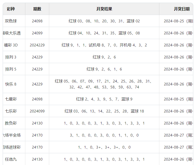 澳門六開彩開獎結(jié)果開獎記錄與未來展望（2024年）