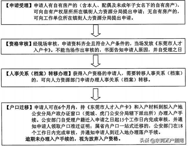 杭州落戶政策最新規(guī)定，解讀與影響分析