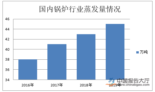 廣東鍋爐工最新招聘，行業(yè)現狀、需求分析及求職指南