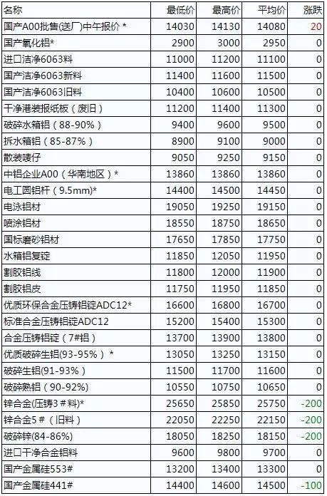 云南廢銅價(jià)格最新行情分析