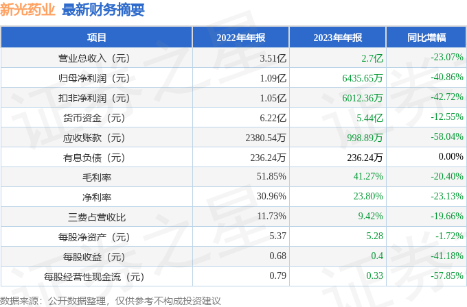 新光藥業(yè)最新消息全面解析