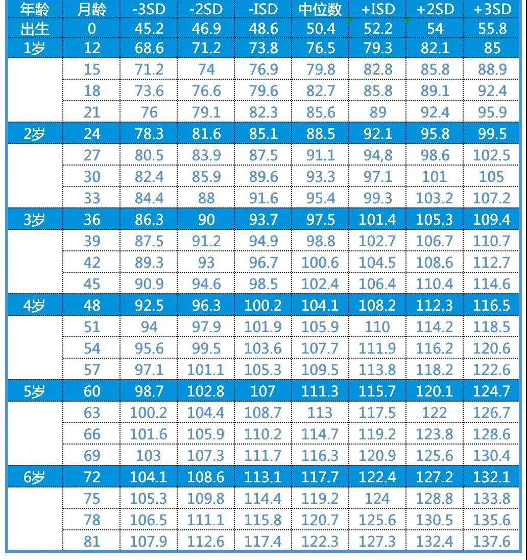 最新幼兒身高體重表及其重要性