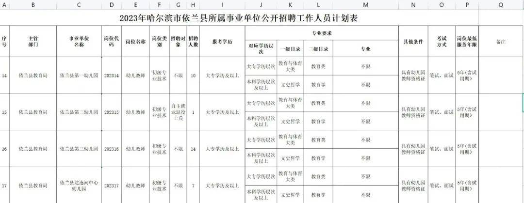 依蘭信息網最新招聘動態(tài)及其影響